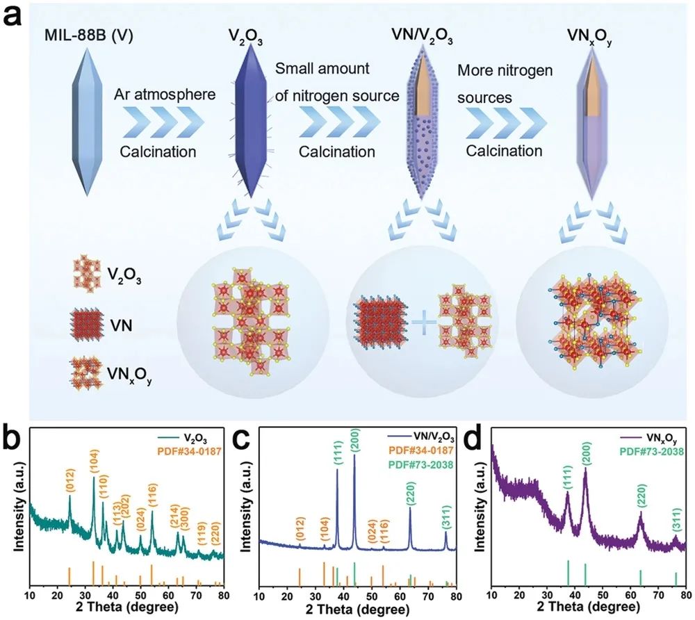 ?電池頂刊集錦！EES、AEM、AFM、JACS、ACS Nano、Small等最新成果速覽