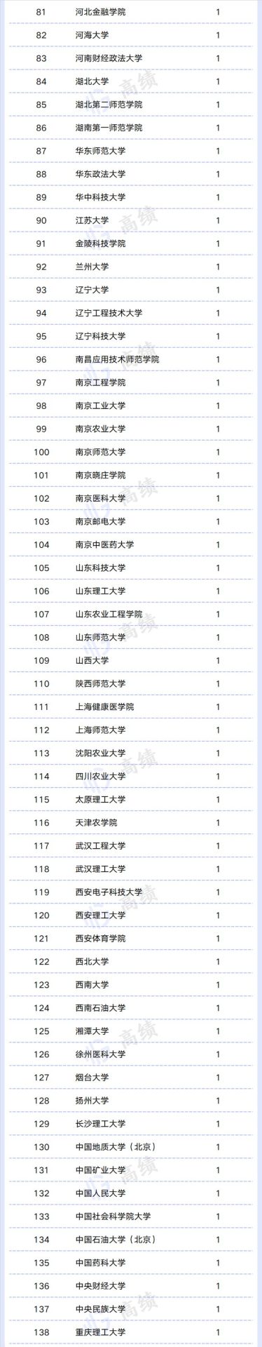 425人！中國(guó)科協(xié)公示一青年人才計(jì)劃擬入選名單