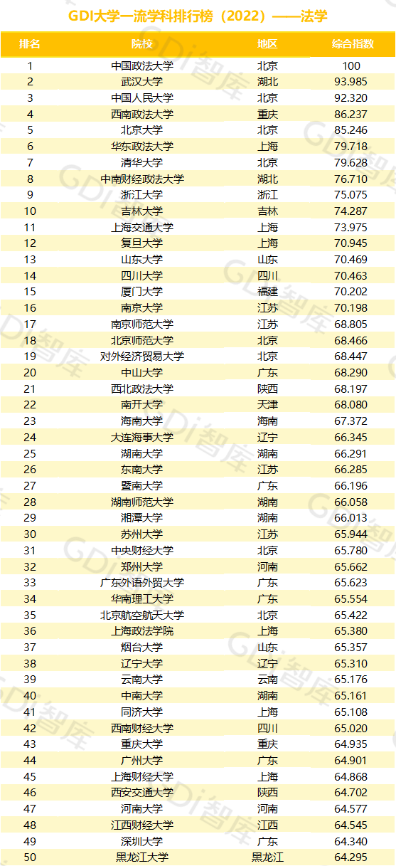 2022中國大學(xué)一流學(xué)科排名出爐：清華、北大、人大排名第一的學(xué)科居前三！