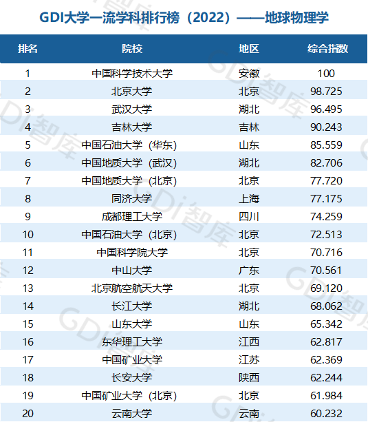 2022中國大學(xué)一流學(xué)科排名出爐：清華、北大、人大排名第一的學(xué)科居前三！