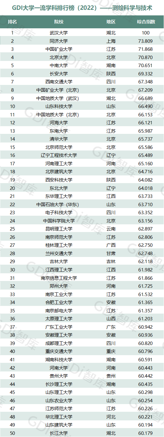 2022中國大學(xué)一流學(xué)科排名出爐：清華、北大、人大排名第一的學(xué)科居前三！