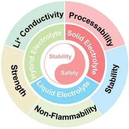 電池頂刊集錦：Nat. Commun./AM/AEM/AFM/Nano Energy/EnSM等成果！