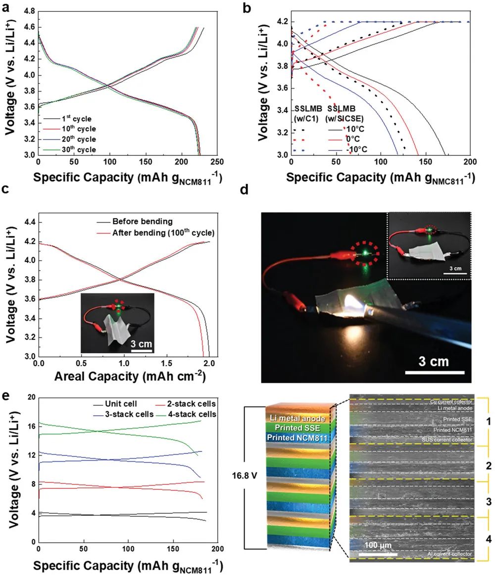 電池頂刊集錦：Nat. Commun./AM/AEM/AFM/Nano Energy/EnSM等成果！