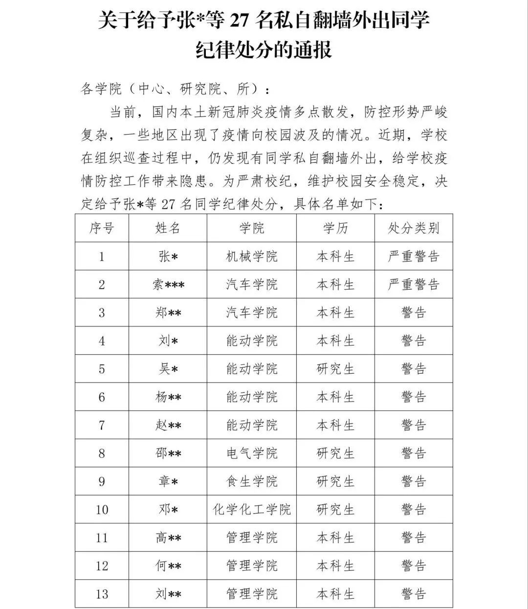 又一起！多名研究生私自翻墻外出，高校通報：嚴重警告！