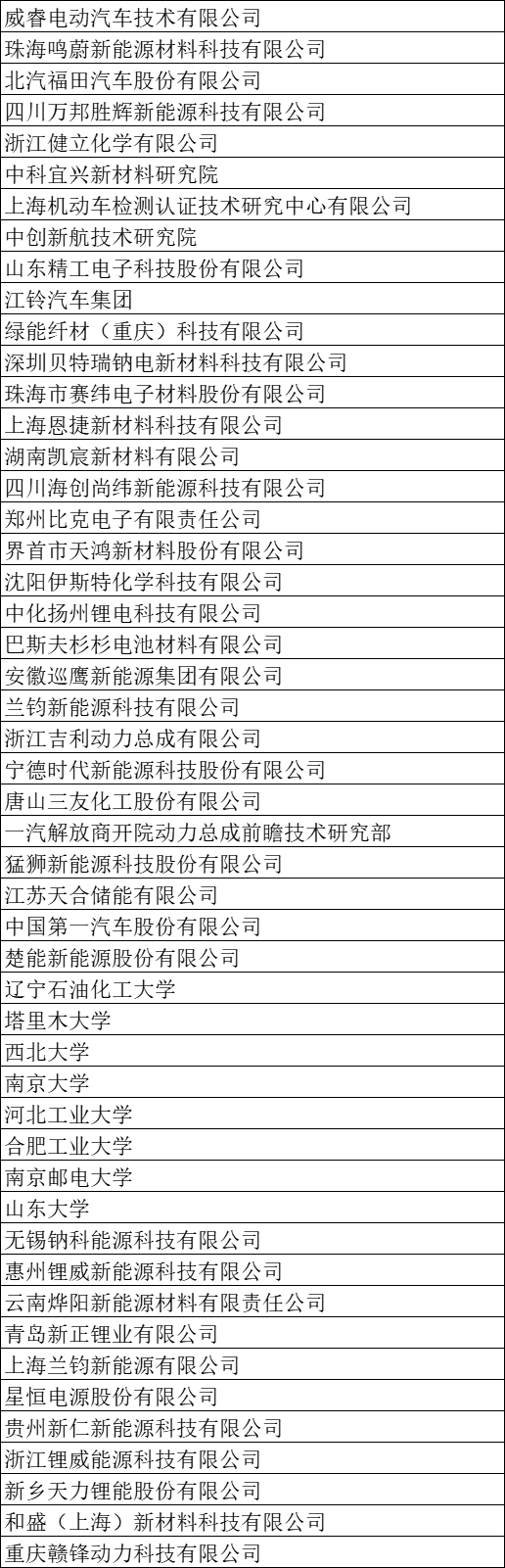 2023中國鋰電安全議題公布