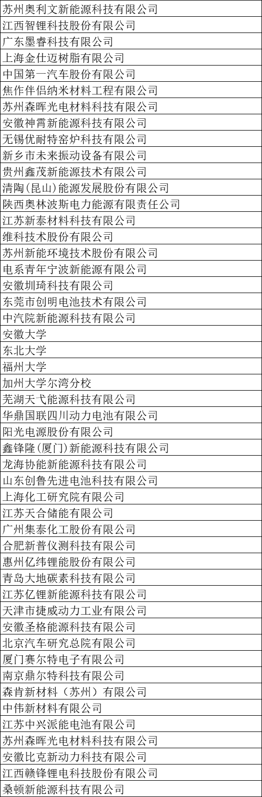 2023中國鋰電安全議題公布