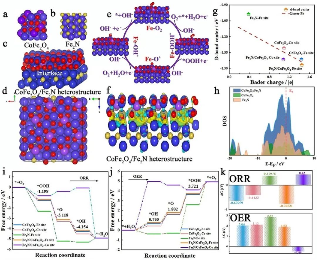 催化頂刊集錦：AM、Angew.、AFM、ACB、Nano Energy、ACS Nano/CEJ等成果！