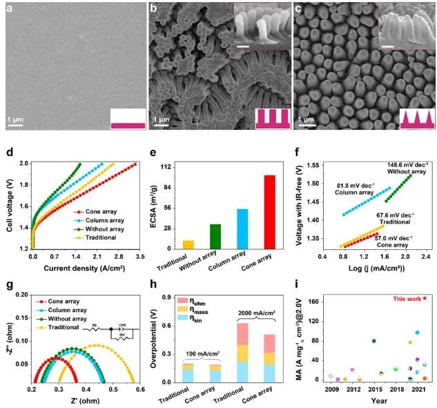 催化頂刊集錦：Angew.、JACS、Chem、AM、ACS Catal.、ACS Nano、Nano Lett.等成果