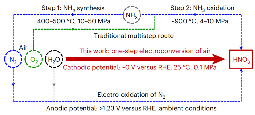 超強(qiáng)！一周內(nèi)Nature大子刊三連擊！大化所鄧德會/于良再發(fā)Nature Catalysis！