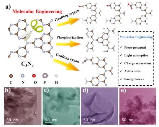 催化頂刊集錦：JACS、Nature子刊、EES、ACS Catal.、Adv. Sci.等