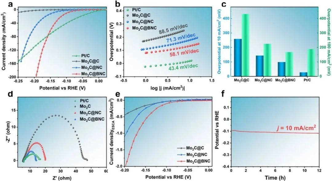 催化頂刊合集：AFM、AM、Angew、CEJ、ACS Nano、ACS Catalysis等！