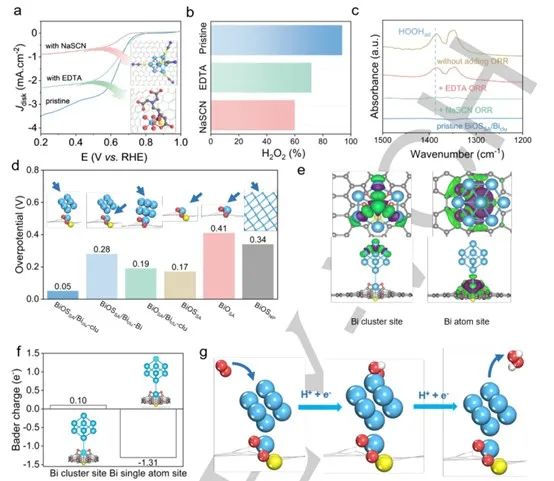 催化頂刊合集：AFM、AM、Angew、CEJ、ACS Nano、ACS Catalysis等！