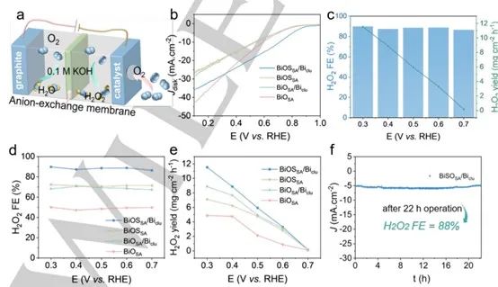 催化頂刊合集：AFM、AM、Angew、CEJ、ACS Nano、ACS Catalysis等！