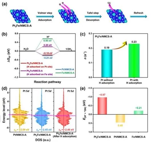 催化頂刊合集：AFM、AM、Angew、CEJ、ACS Nano、ACS Catalysis等！