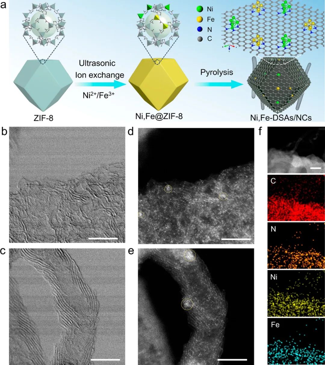 催化頂刊合集：Nature子刊、Angew、AFM、ACS Nano、ACB、Nano Lett等成果！