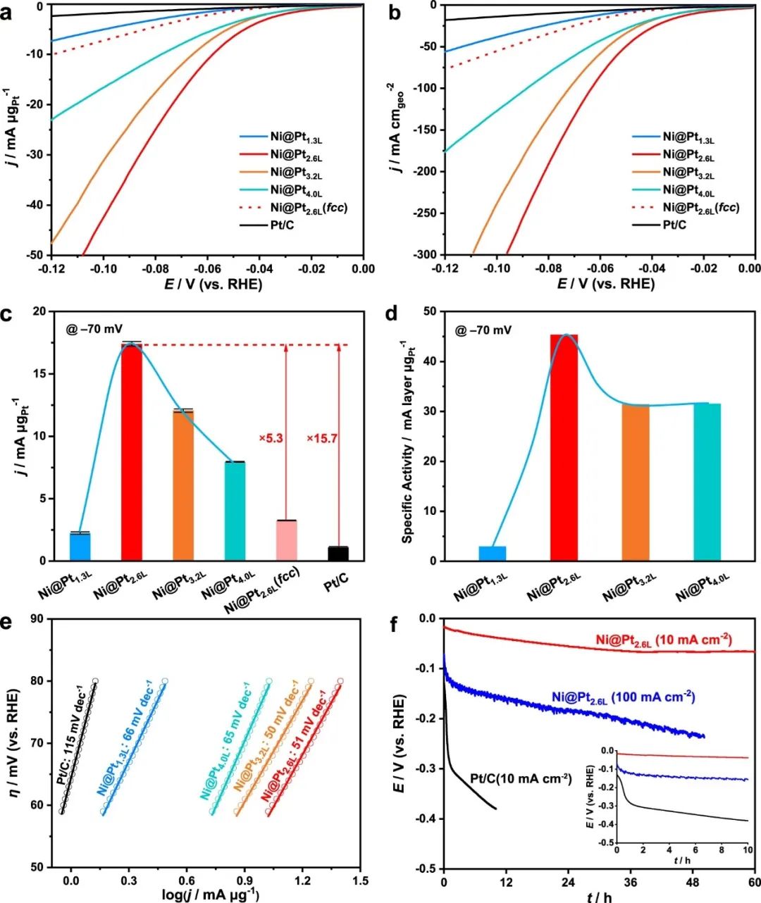 催化頂刊合集：Nature子刊、Angew、AFM、ACS Nano、ACB、Nano Lett等成果！