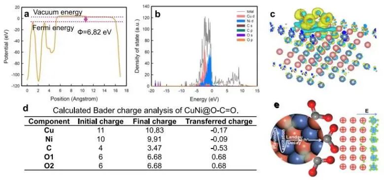 催化頂刊集錦：Nature子刊、JACS、Angew.、AFM、Nano Letters、ACS Catal.等成果