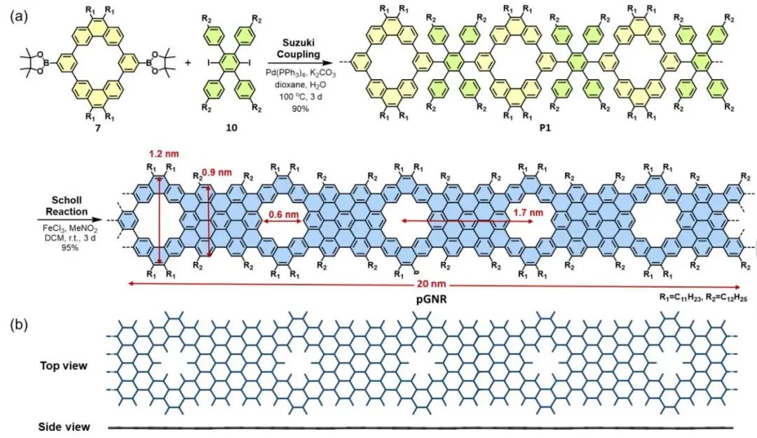 馮新亮/麥亦勇等Angew.：精細工程納米孔自下而上溶液合成GNRs