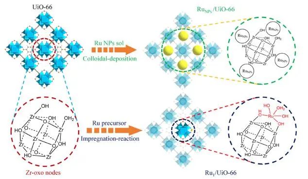 催化頂刊集錦：Angew.、EES、JACS、Chem、ACS Catal.、ACS Nano、Nano Lett.等