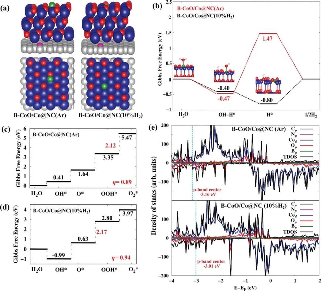 催化頂刊合集：EES、AM、AFM、Adv. Sci.、JEM、Small、CEJ等成果！