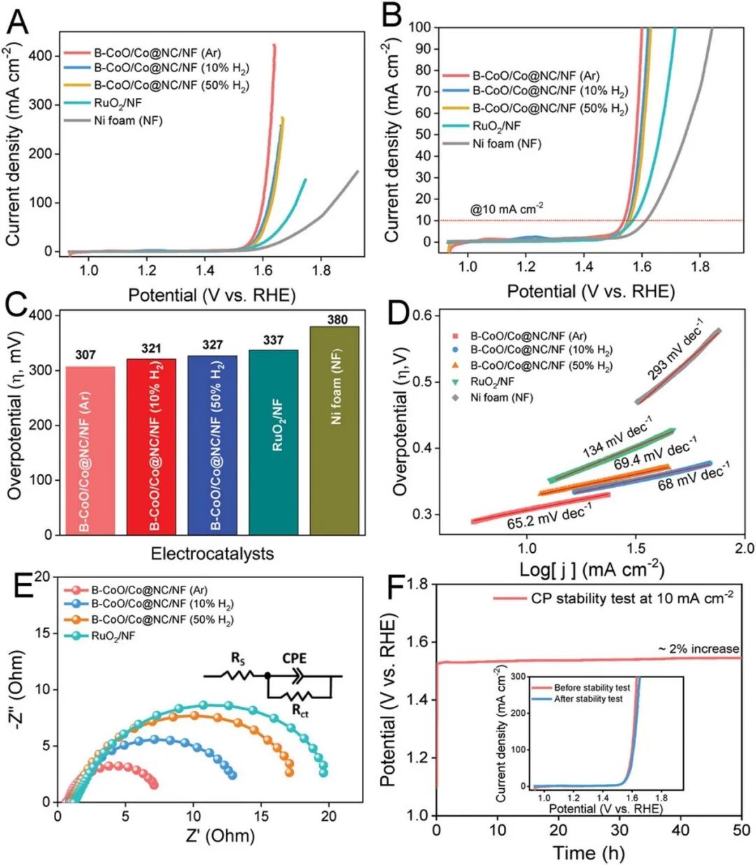 催化頂刊合集：EES、AM、AFM、Adv. Sci.、JEM、Small、CEJ等成果！