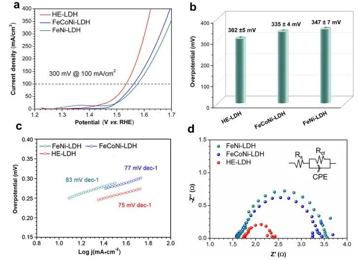 ?催化頂刊集錦：JACS、Nature子刊、EES、ACS Catal.、AFM、ACS Nano等