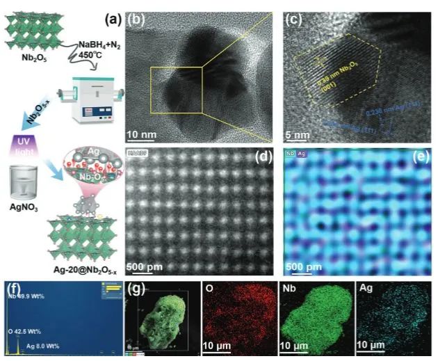 催化頂刊集錦：EES、ACS Catalysis、AEM、AFM、ACS Nano、Small、Nano Lett.等