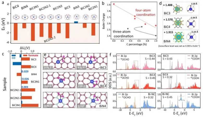 催化頂刊集錦：JACS、Nat. Catal.、AM、AFM、ACS Catal.、ACS Nano、Small等人