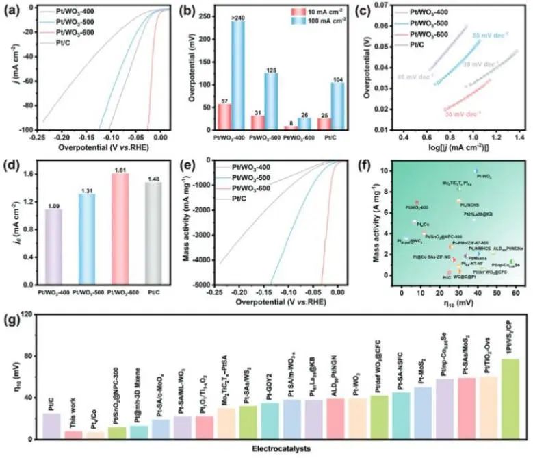 催化頂刊集錦：JACS、Nat. Catal.、AM、AFM、ACS Catal.、ACS Nano、Small等人