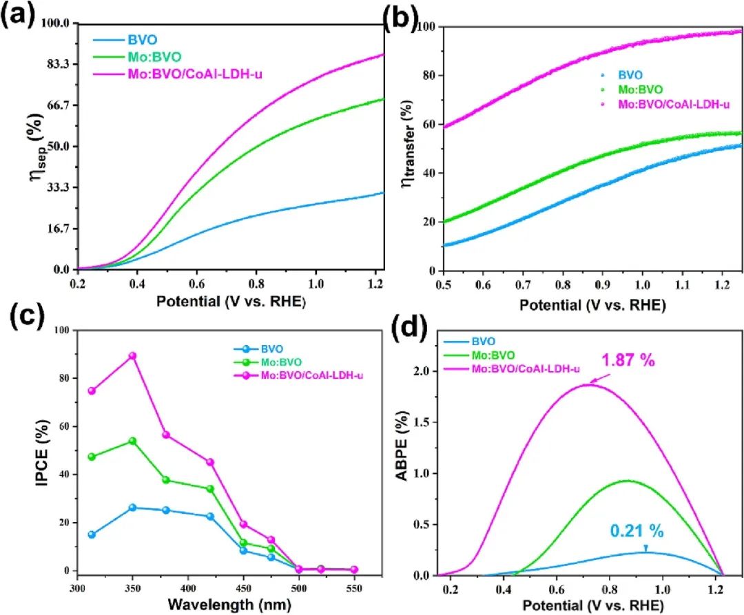 催化頂刊合集：JACS、ACS Catalysis、AM、AEM、CEJ、Small等成果！