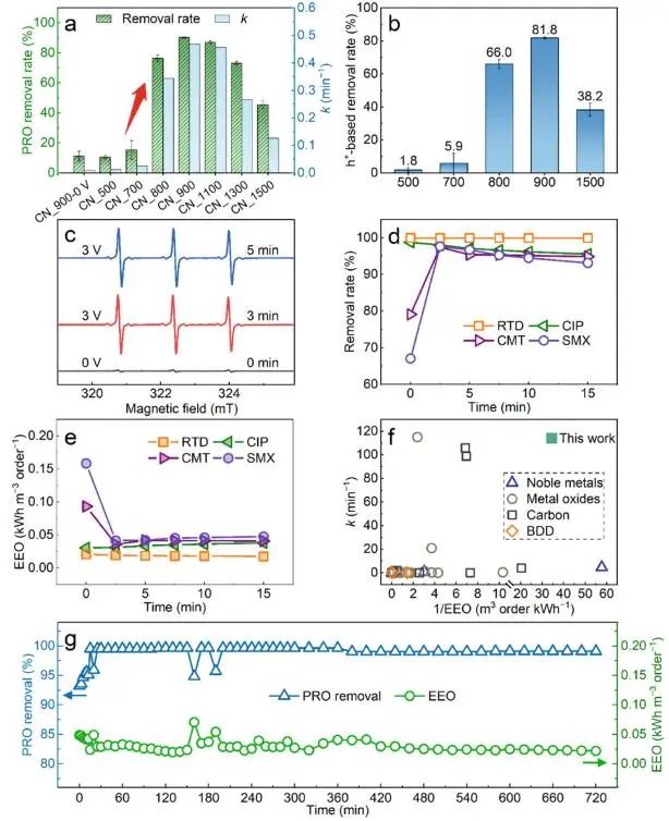 催化頂刊集錦：Nature子刊、Angew.、ACS Catalysis、AM、NML、Small等成果！