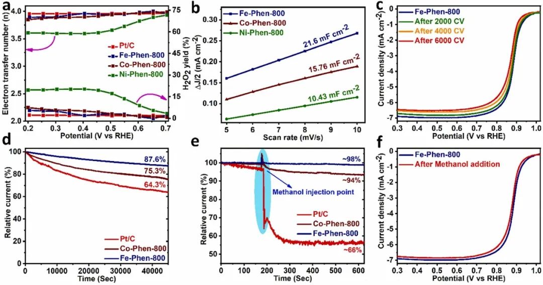 八篇催化頂刊：AM、AFM、EES、ACS Nano、Small、Appl. Catal. B等成果