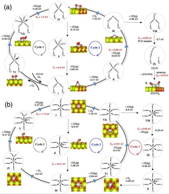 ?王勇Nature子刊：CeO2上Pt1記憶決定動(dòng)力學(xué)，助力CO氧化