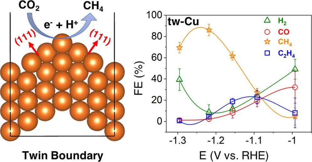 催化頂刊合集：JACS、Angew.、AFM、Small、Appl. Catal. B、JEC等成果