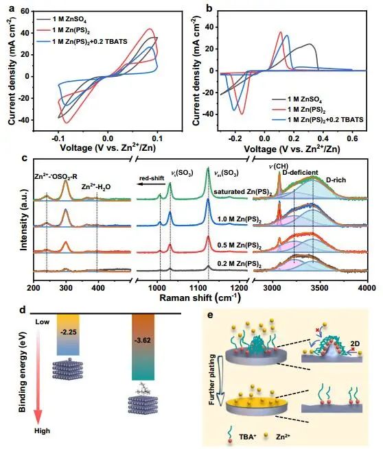 ?Nature子刊：調(diào)控水合鋅離子助力鋅電池的氧化還原可逆性