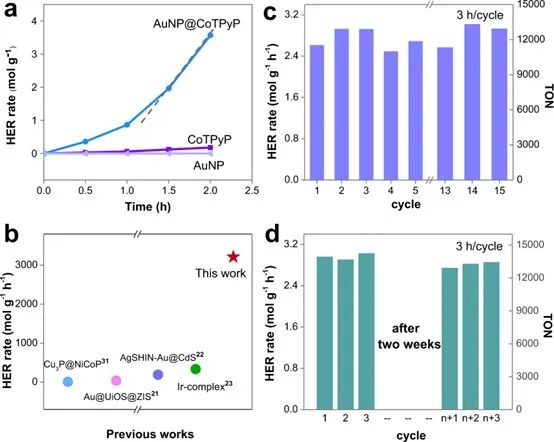 催化頂刊合集：Nature子刊、JMCA、Small、Carbon Energy、AFM、CEJ等成果！