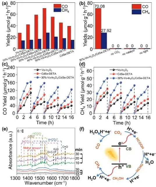 催化頂刊集錦：Nature子刊、EES、Angew.、ACS Catalysis、AFM、Small等