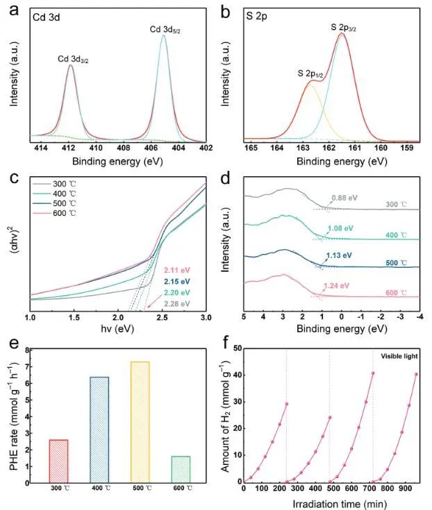 催化頂刊集錦：Nature、JACS、EES、ACS Catal.、ACS Nano、Small等成果精選！