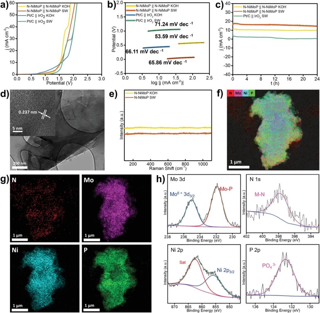 催化頂刊集錦：JACS、ACS Catalysis、Small、JMCA、CEJ、Angew、Carbon Energy等成果