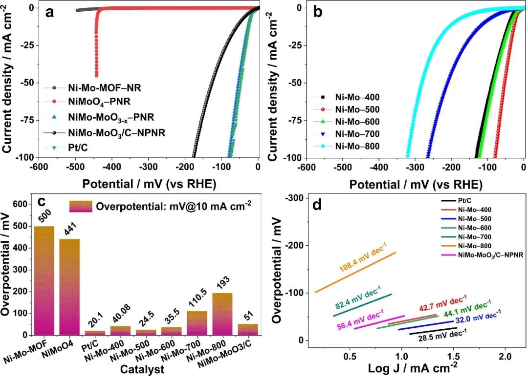 催化頂刊集錦：ACS Catalysis、Small、AFM、JMCA、Nano Letters、ACB等成果