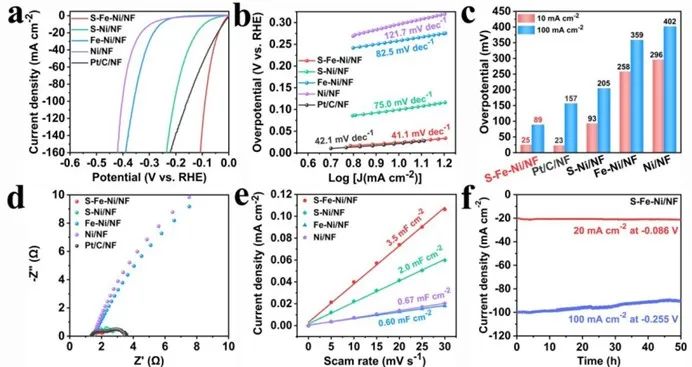 催化頂刊集錦：ACS Catalysis、Small、AFM、JMCA、Nano Letters、ACB等成果