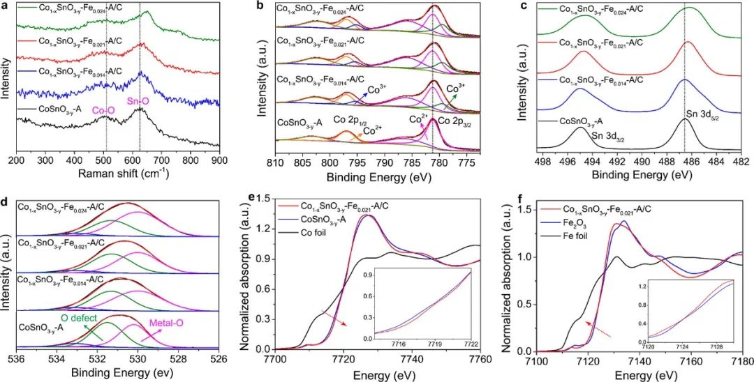 催化頂刊集錦：ACS Catalysis、Small、AFM、JMCA、Nano Letters、ACB等成果