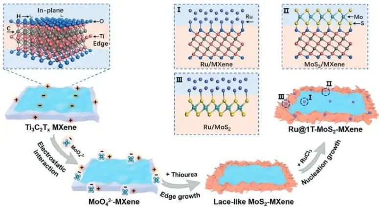 催化頂刊集錦：Nature子刊、JACS、EES、AM、AFM、Nano Letters等成果