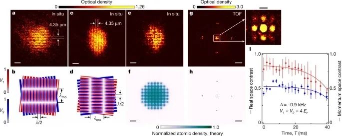 重磅！山西大學(xué)最新Nature！