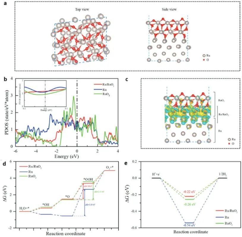 【計算+實驗】頂刊集錦：Angew、AM、AFM、Small、ACS Catalysis等成果精選