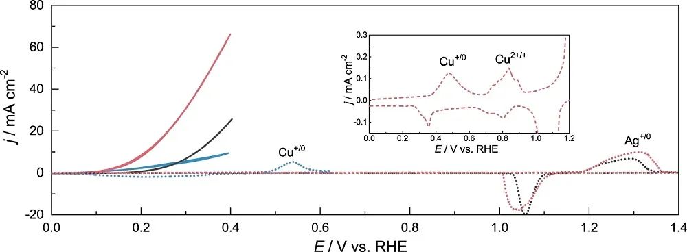 這個(gè)團(tuán)隊(duì)三天兩篇頂刊：連發(fā)JACS、Nature子刊！