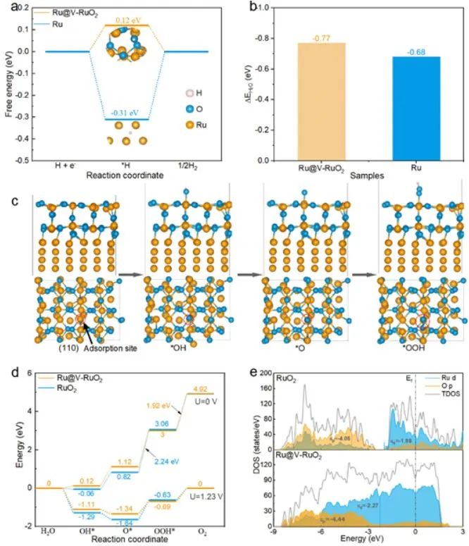 計算+實驗頂刊集錦：Angew、AM、AFM、ACS Catalysis、Small等成果精選！