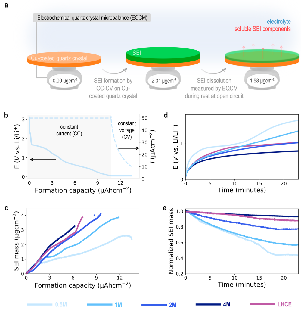 崔屹教授，最新JACS！