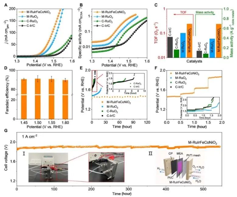 催化頂刊速遞：Nature Catalysis、EES、Nature子刊、Angew、Sci. Adv.、ACS Nano等成果