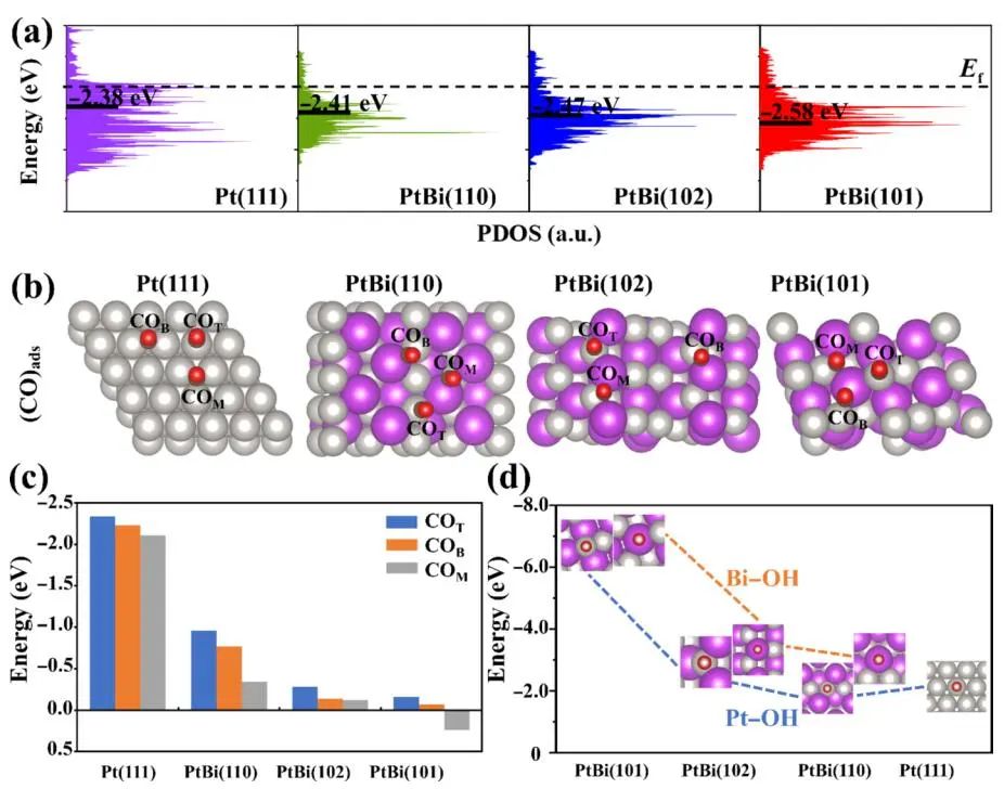 安徽大學(xué)Nano Research：提高近13倍！33D PtBi HASL助力EGOR